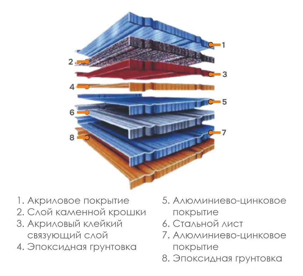 композитная черепица
